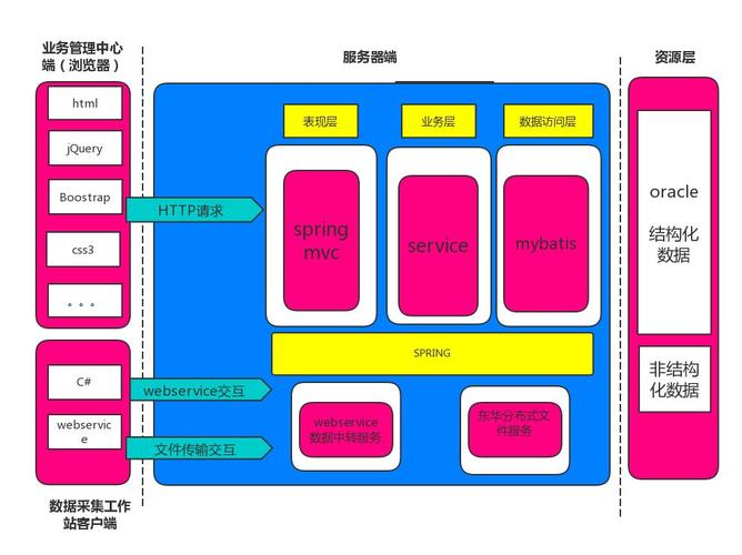 mvc架构是什么(mvc 架构)