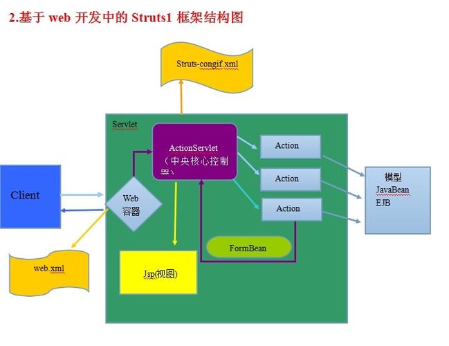 mvc架构是什么(mvc 架构)