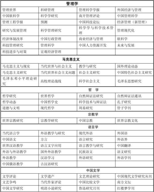 cssci和cscd哪个级别高(cscd和sci哪个等级高)