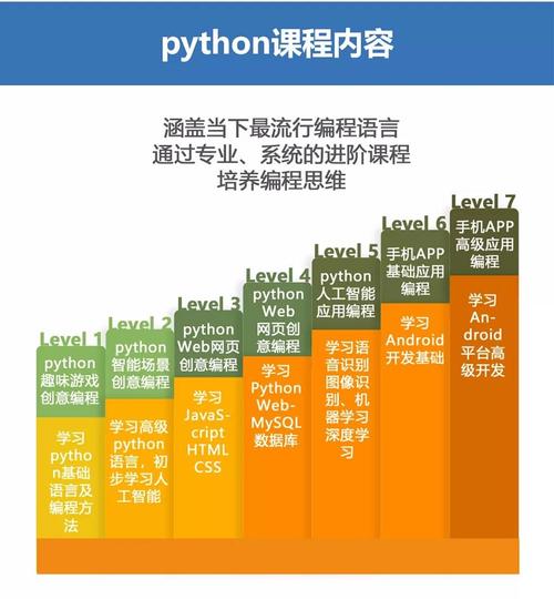 python培训班哪个靠谱(青少年编程培训机构排名前十)