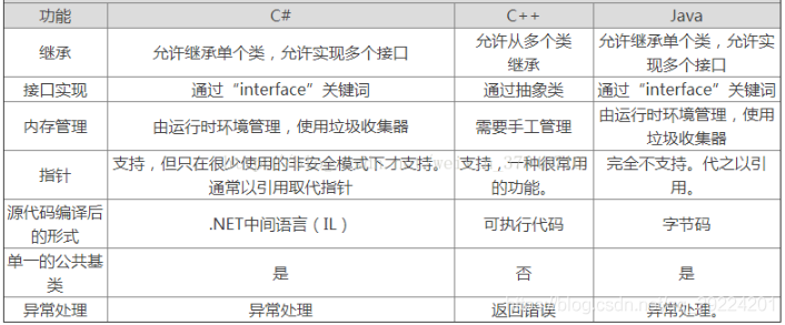 c++和java哪个好(c和java的前景谁更好)