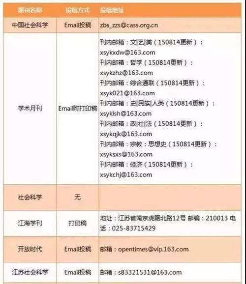 cssci期刊什么意思(cssci期刊是什么级别)