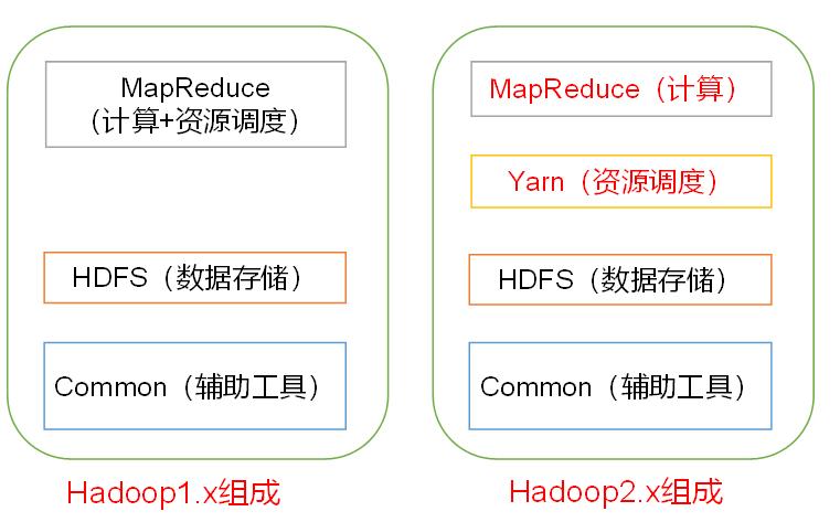 hadoop是什么(hadoop是什么类型数据库)