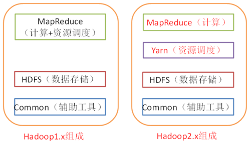 hadoop是什么(hadoop是什么类型数据库)