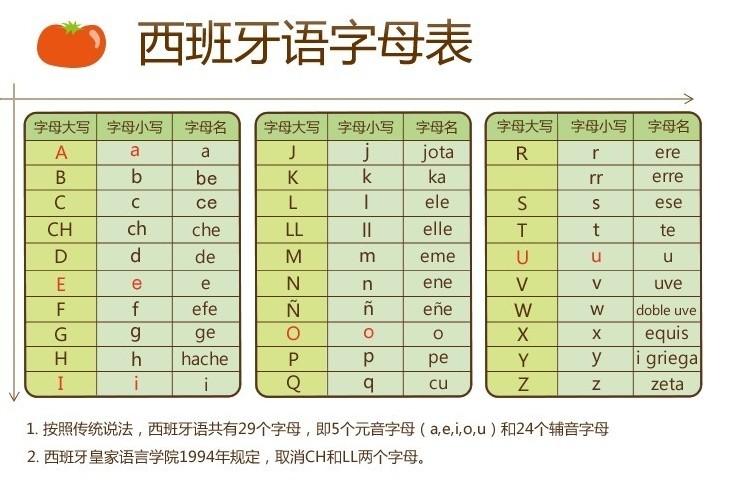 各国文字翻译转换器(世界各国文字翻译成中文软件)