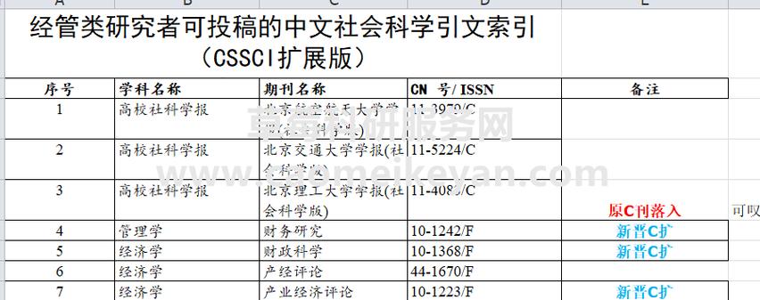 北大核心cssci是什么意思(北大核心算c刊吗)