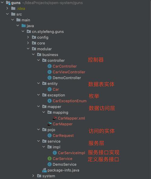 php后端开发主要会哪些技术(php后端开发是什么)