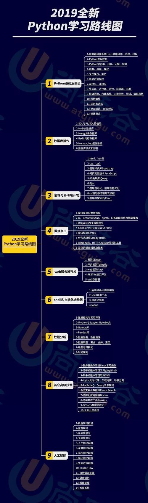 python什么东西(python什么东西小学生能学吗)