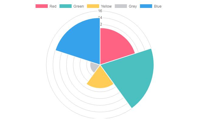 chart是什么图表(chart图标)