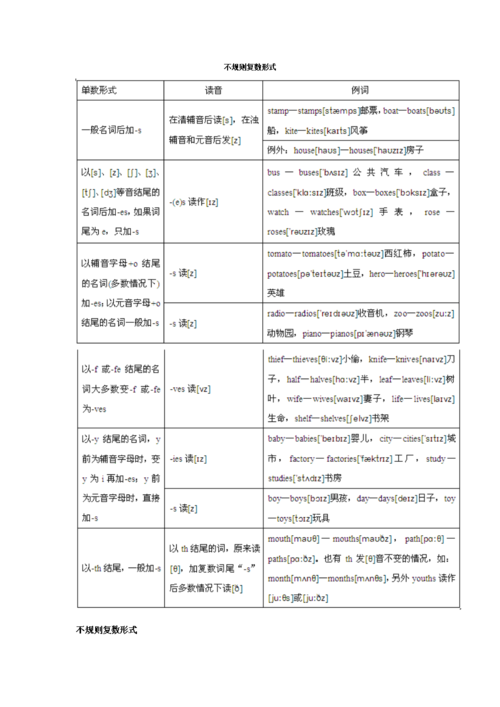 content什么时候可数(content有复数吗)