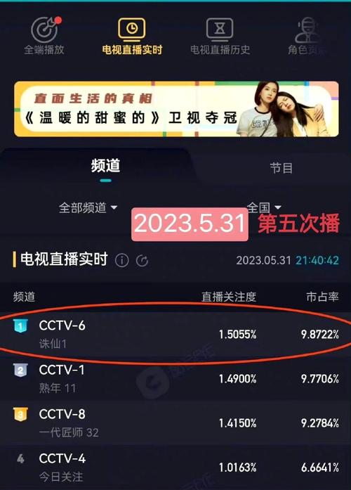 cctv6手机版在线观看(cctv6在线观看手机版高清 视频)