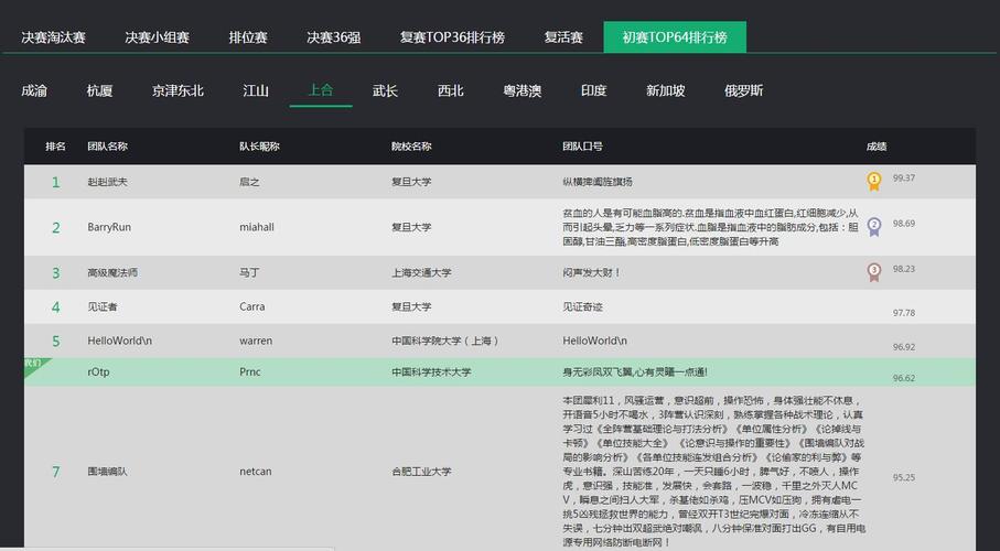 2015华为软件精英挑战结果(2018华为软件精英挑战赛)