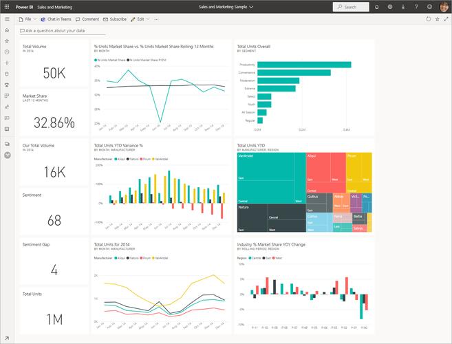 power bi是什么软件(power bi是什么软件dashboard)