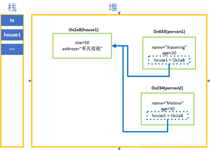 java深拷贝和浅拷贝的区别(java 深拷贝和浅拷贝)