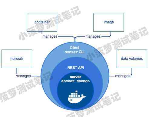 docker有什么用(docker的作用是什么)