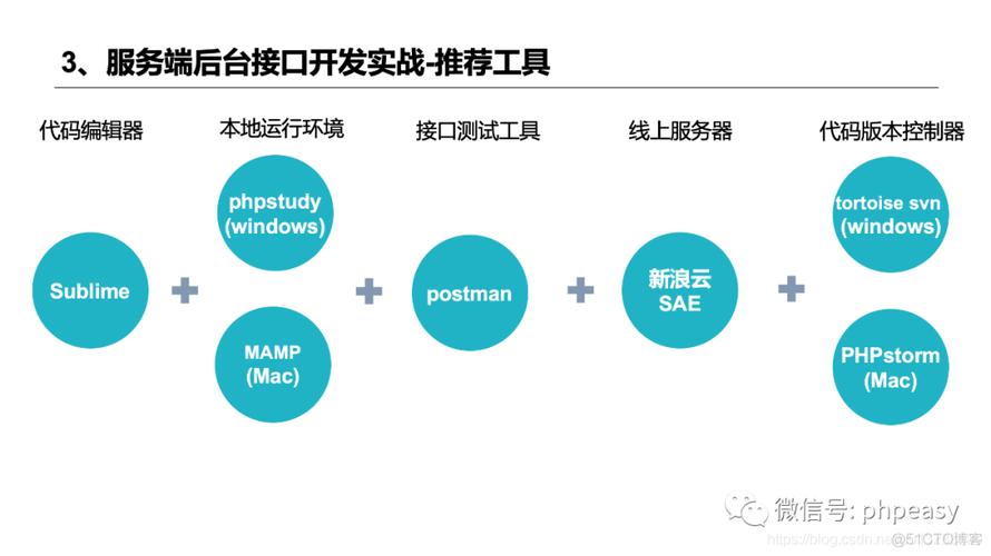php用来开发什么(php开发有前途吗)