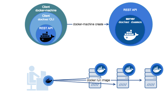 docker有什么用(docker的作用是什么)