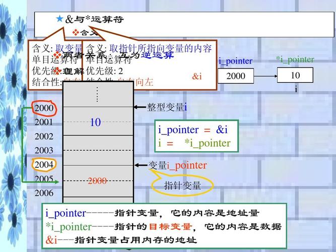c语言指针p和 p区别(c语言指针p和 p区别在哪)