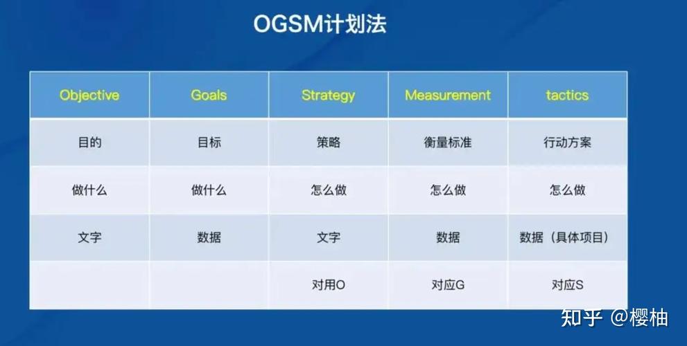 objective什么意思