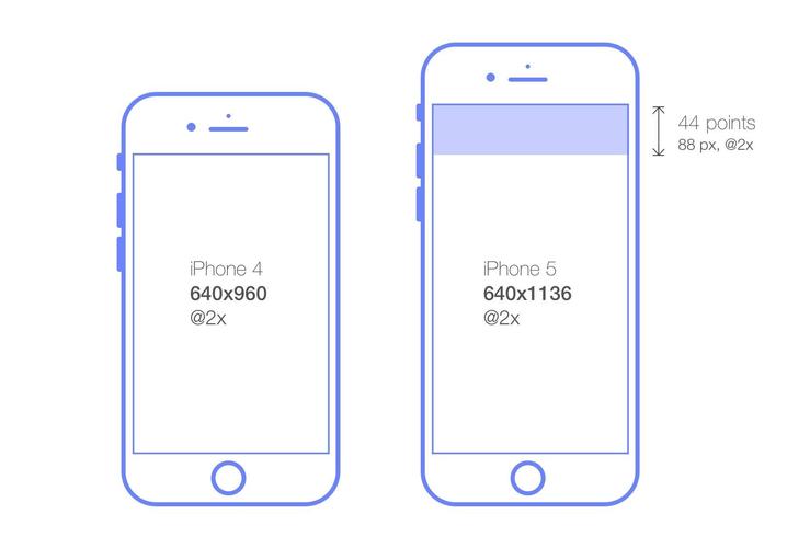 winphone软件图标尺寸(iphone app图标尺寸)