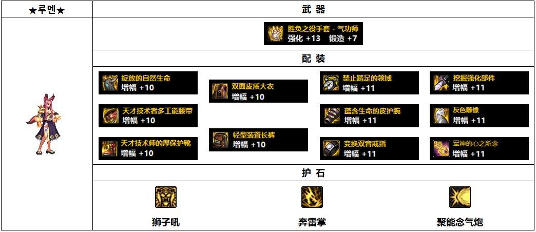 dnf死活登录不上(109神木装备搭配)