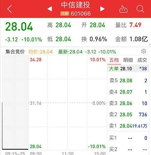 中信证券股吧(华泰证券股吧)