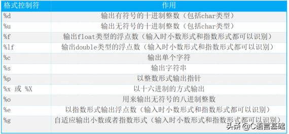 scanf函数怎么用(scanf函数用法详解)