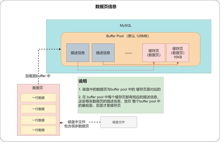 mysql数据库引擎有哪几种(mysql5.7数据库支持的数据库引擎有几种)