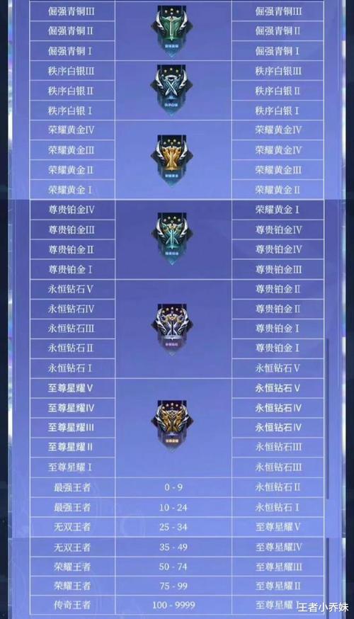 10人英雄和25人英雄共cd吗(新赛季峡谷之巅什么时候可以申请)