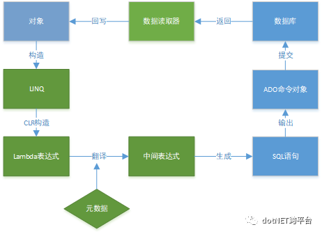orm框架是什么意思(or框架)