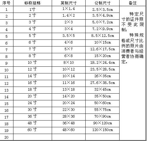 两寸照片多大(两寸照片多大KB)