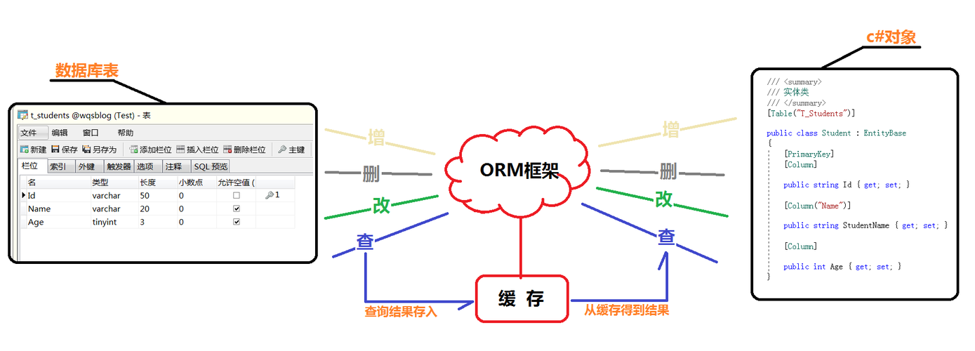 orm框架是什么意思(or框架)