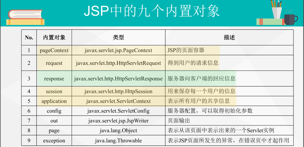 jsp全称是什么(jsp 全称)