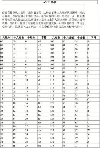 ascii码怎么算十六进制(ascii码16进制转换器)