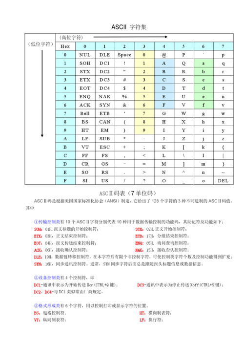 ascii码怎么算十六进制(ascii码16进制转换器)