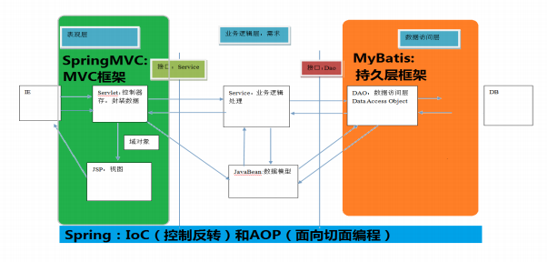 mvc模式的核心思想是什么(mvc模式的基本思想)