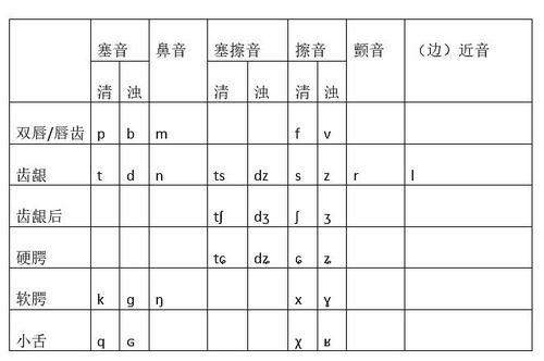 language怎么读音(language怎么读音音标)