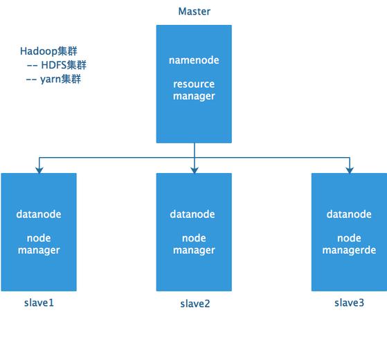 hadoop集群是什么(hadoop集群架构图)