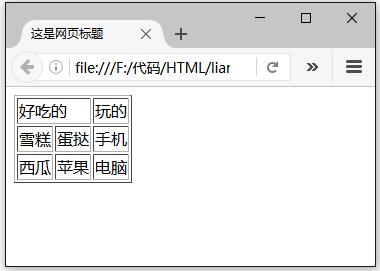 colspan是什么标记的属性(colspan=1)