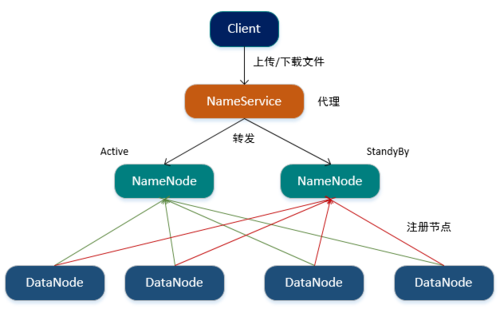 hadoop集群是什么(hadoop集群架构图)