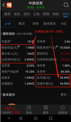 中建信息股吧(中建 股票)