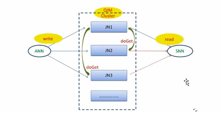 hadoop集群是什么(hadoop集群架构图)