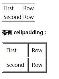 colspan是什么标记的属性(colspan=1)