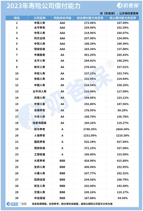 保险公司十大排名(保险公司排名一览表)