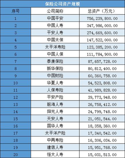 保险公司十大排名(保险公司排名一览表)