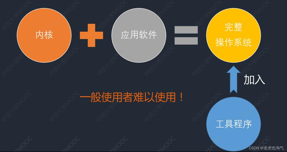 学linux用什么软件(学linux需要什么软件)