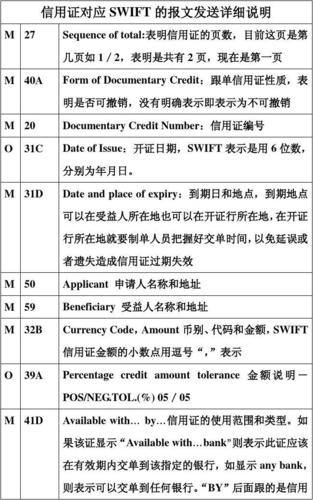 外贸swift是什么意思(外贸SWIFT是什么意思)
