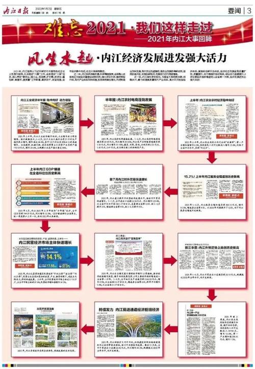 2015年1-12月软件业经济运行快报
