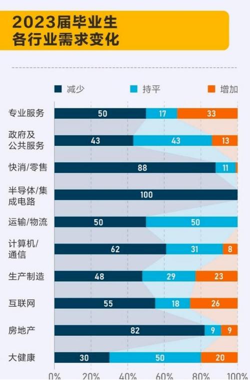 it行业什么岗位最吃香(it行业什么岗位最赚钱)