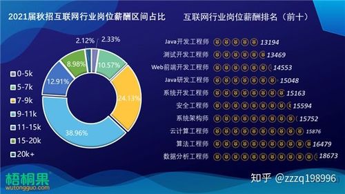 it行业什么岗位最吃香(it行业什么岗位最赚钱)